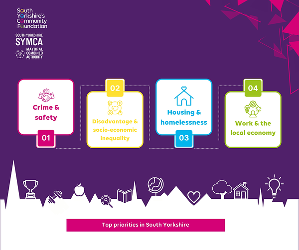 Crime and safety fears top South Yorkshire’s Vital Signs survey South